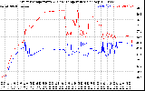 Solar PV/Inverter Performance Inverter Operating Temperature