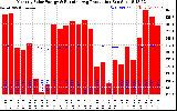 Solar PV/Inverter Performance Monthly Solar Energy Production Running Average