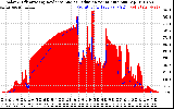 Solar PV/Inverter Performance Solar Radiation & Effective Solar Radiation per Minute