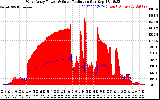 Solar PV/Inverter Performance West Array Power Output & Solar Radiation