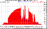 Solar PV/Inverter Performance West Array Power Output & Effective Solar Radiation