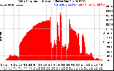 Solar PV/Inverter Performance West Array Actual & Average Power Output