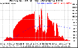 Solar PV/Inverter Performance West Array Actual & Running Average Power Output