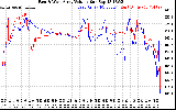 Solar PV/Inverter Performance Photovoltaic Panel Voltage Output