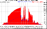 Solar PV/Inverter Performance East Array Power Output & Effective Solar Radiation