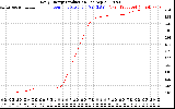 Solar PV/Inverter Performance Daily Energy Production