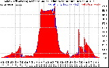 Solar PV/Inverter Performance Solar Radiation & Effective Solar Radiation per Minute