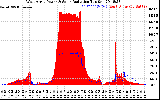 Solar PV/Inverter Performance West Array Power Output & Solar Radiation