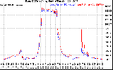 Solar PV/Inverter Performance Photovoltaic Panel Power Output