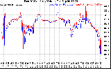 Solar PV/Inverter Performance Photovoltaic Panel Voltage Output