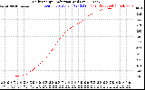 Solar PV/Inverter Performance Daily Energy Production