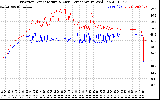 Solar PV/Inverter Performance Inverter Operating Temperature