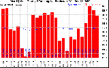 Solar PV/Inverter Performance Monthly Solar Energy Production Running Average