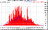 Solar PV/Inverter Performance West Array Power Output & Solar Radiation