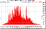 Solar PV/Inverter Performance West Array Actual & Average Power Output