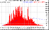 Solar PV/Inverter Performance West Array Actual & Running Average Power Output