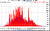 Solar PV/Inverter Performance East Array Power Output & Solar Radiation