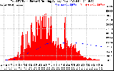 Solar PV/Inverter Performance Total PV Panel & Running Average Power Output