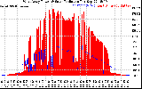 Solar PV/Inverter Performance West Array Power Output & Solar Radiation