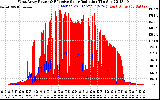 Solar PV/Inverter Performance West Array Power Output & Effective Solar Radiation