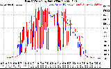 Solar PV/Inverter Performance Photovoltaic Panel Power Output