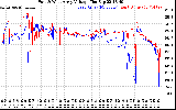 Solar PV/Inverter Performance Photovoltaic Panel Voltage Output