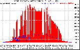 Solar PV/Inverter Performance Total PV Panel Power Output & Solar Radiation