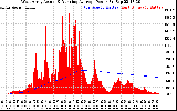 Solar PV/Inverter Performance West Array Actual & Running Average Power Output