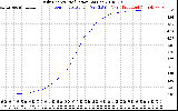 Solar PV/Inverter Performance Daily Energy Production