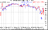 Solar PV/Inverter Performance Photovoltaic Panel Voltage Output