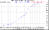 Solar PV/Inverter Performance Daily Energy Production