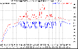 Solar PV/Inverter Performance Inverter Operating Temperature