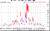 Solar PV/Inverter Performance Photovoltaic Panel Current Output