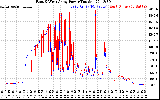 Solar PV/Inverter Performance Photovoltaic Panel Power Output