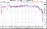 Solar PV/Inverter Performance Photovoltaic Panel Voltage Output