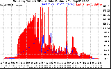 Solar PV/Inverter Performance East Array Power Output & Effective Solar Radiation