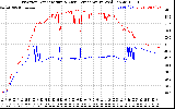 Solar PV/Inverter Performance Inverter Operating Temperature