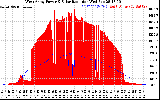 Solar PV/Inverter Performance West Array Power Output & Solar Radiation