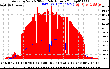 Solar PV/Inverter Performance West Array Power Output & Effective Solar Radiation