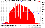 Solar PV/Inverter Performance West Array Actual & Running Average Power Output