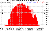 Solar PV/Inverter Performance Inverter Power Output