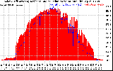 Solar PV/Inverter Performance Solar Radiation & Effective Solar Radiation per Minute