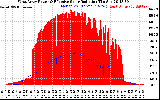 Solar PV/Inverter Performance West Array Power Output & Effective Solar Radiation