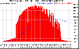 Solar PV/Inverter Performance West Array Actual & Running Average Power Output