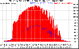 Solar PV/Inverter Performance East Array Power Output & Effective Solar Radiation