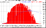 Solar PV/Inverter Performance East Array Actual & Running Average Power Output