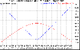 Solar PV/Inverter Performance Sun Altitude Angle & Sun Incidence Angle on PV Panels