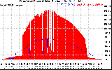 Solar PV/Inverter Performance West Array Power Output & Solar Radiation