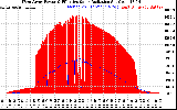 Solar PV/Inverter Performance West Array Power Output & Effective Solar Radiation