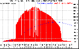 Solar PV/Inverter Performance West Array Actual & Running Average Power Output